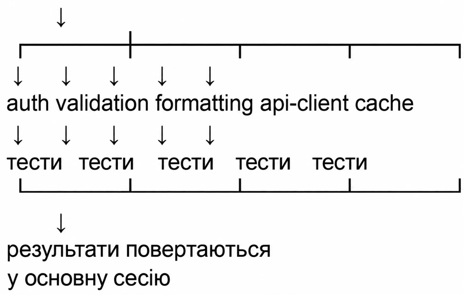 Claude Code subagent dispatching architecture and result aggregation into the parent session