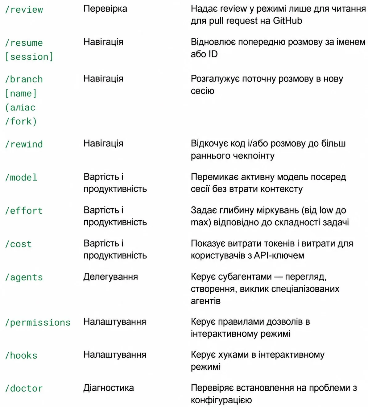 Claude Code built-in slash commands reference and navigation