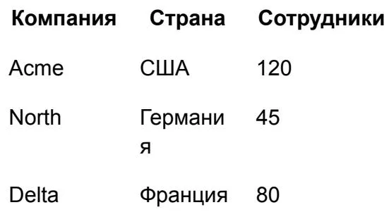 Visual representation of tabular data in documents