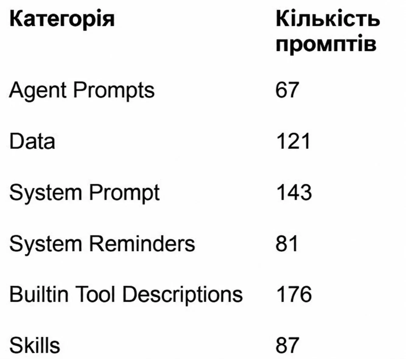 Quantitative breakdown of prompt categories in the repository — illustration 1