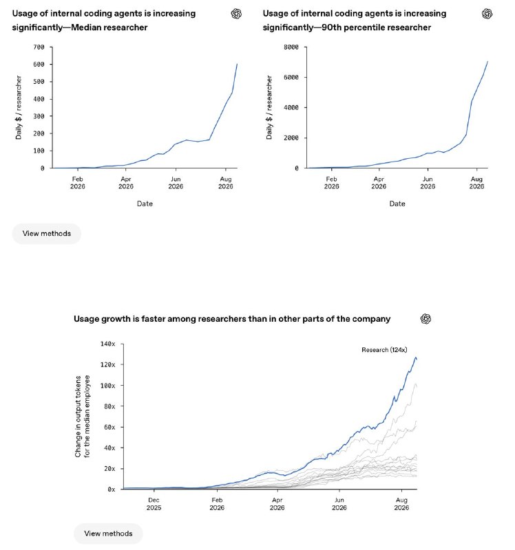 OpenAI on Accelerating Research with Agents